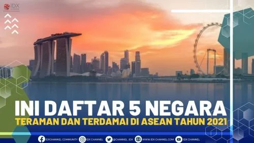 Azerbaijan Gencarakan Energi Surya, Raih Kemenangan FIFA, dan Naik Daftar Negara Teraman