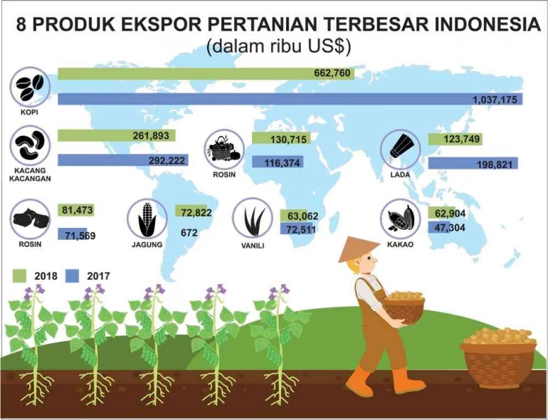 Dari Limbah Makanan ke Pasar Energi Global: Indonesia Raih Ekspor Biomassa ke 50 Negara