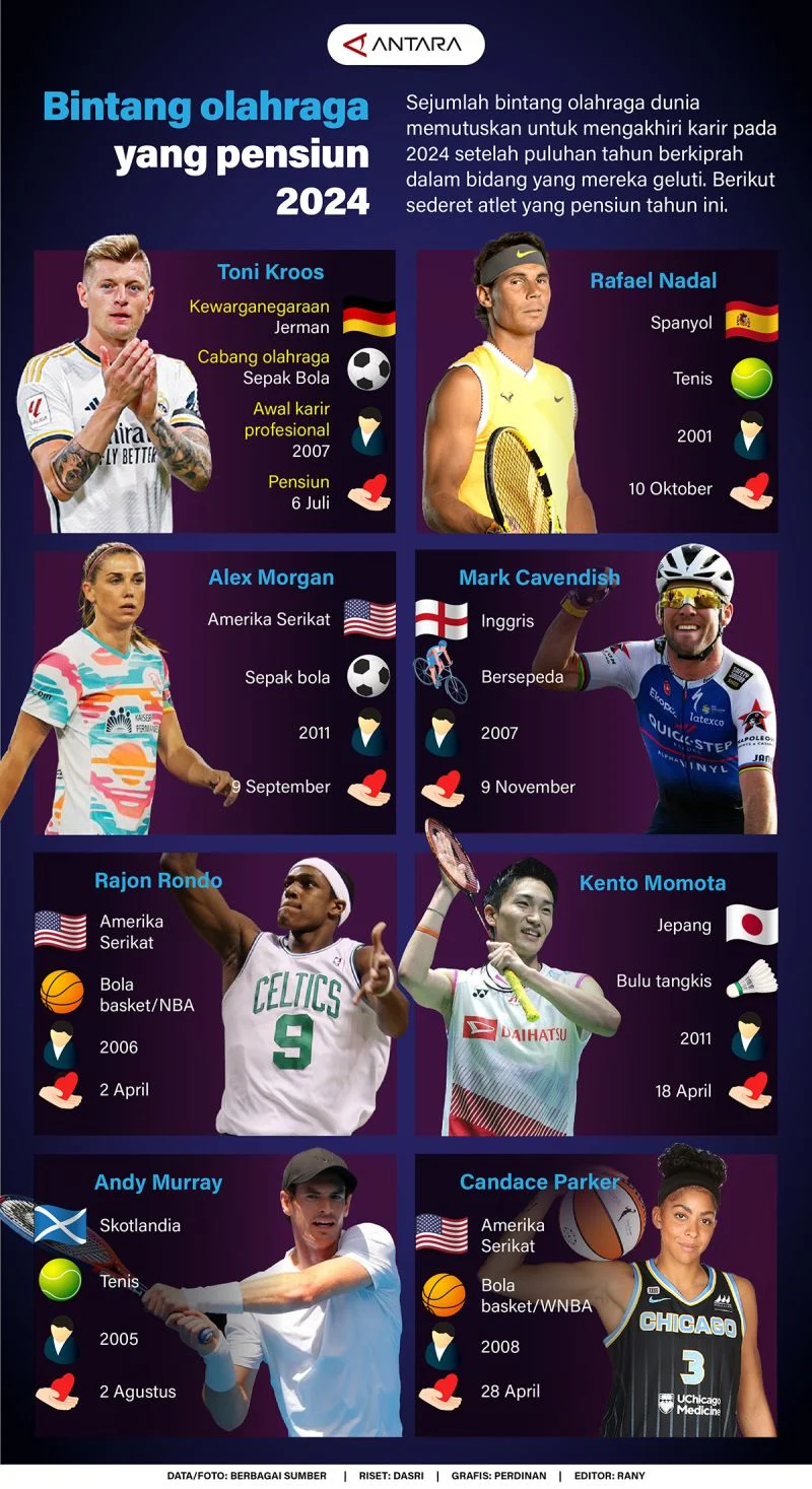 10 Fakta Mengejutkan tentang WWE: AI Kontroversi, Raw 27 April, dan 7 Bintang yang Harus Dipush Triple H