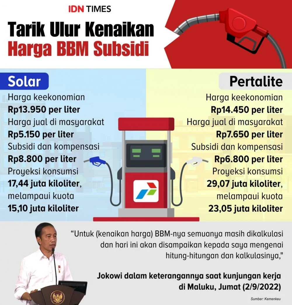 5 Alasan Mengapa Harga BBM Subsidi Tidak Naik Hingga Akhir 2026 – Kebijakan yang Mengejutkan