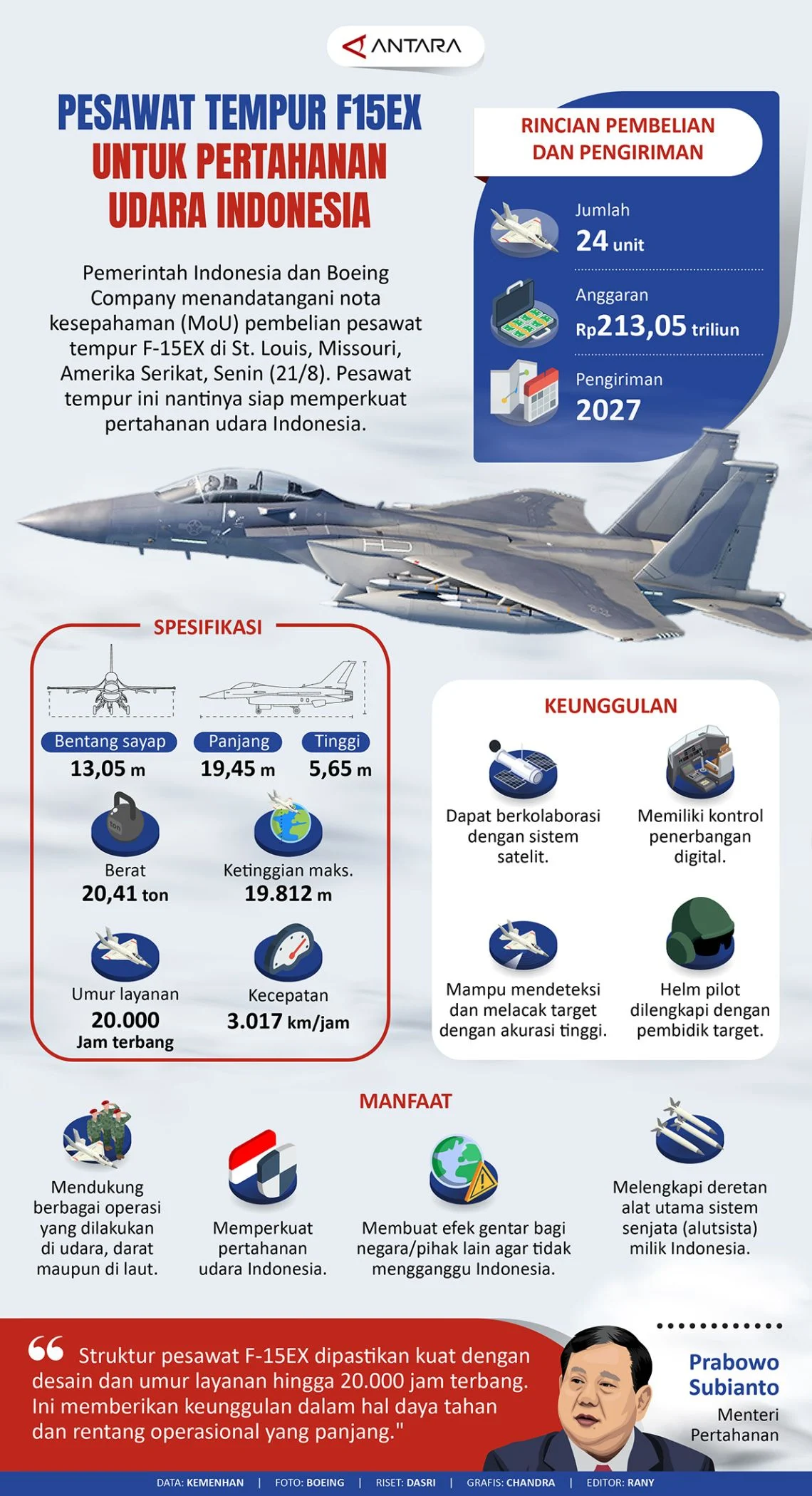 5 Fakta Penting: Pemerintah Pastikan Permintaan Akses Lintas Udara Militer AS Ditelaah dengan Hati-hati