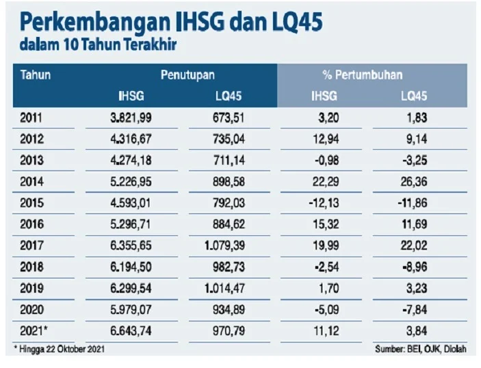 5 Fakta Penting tentang Indeks LQ45: IHSG Melemah & Top Losers 30/4