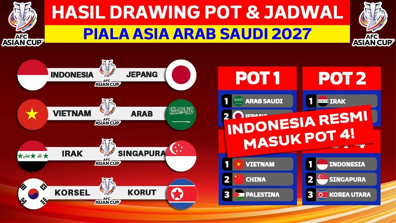AFC Resmi Rilis Jadwal Drawing Piala Asia 2027: Indonesia Terperangkap di Pot 4, Apa Skenario Grup Neraka?