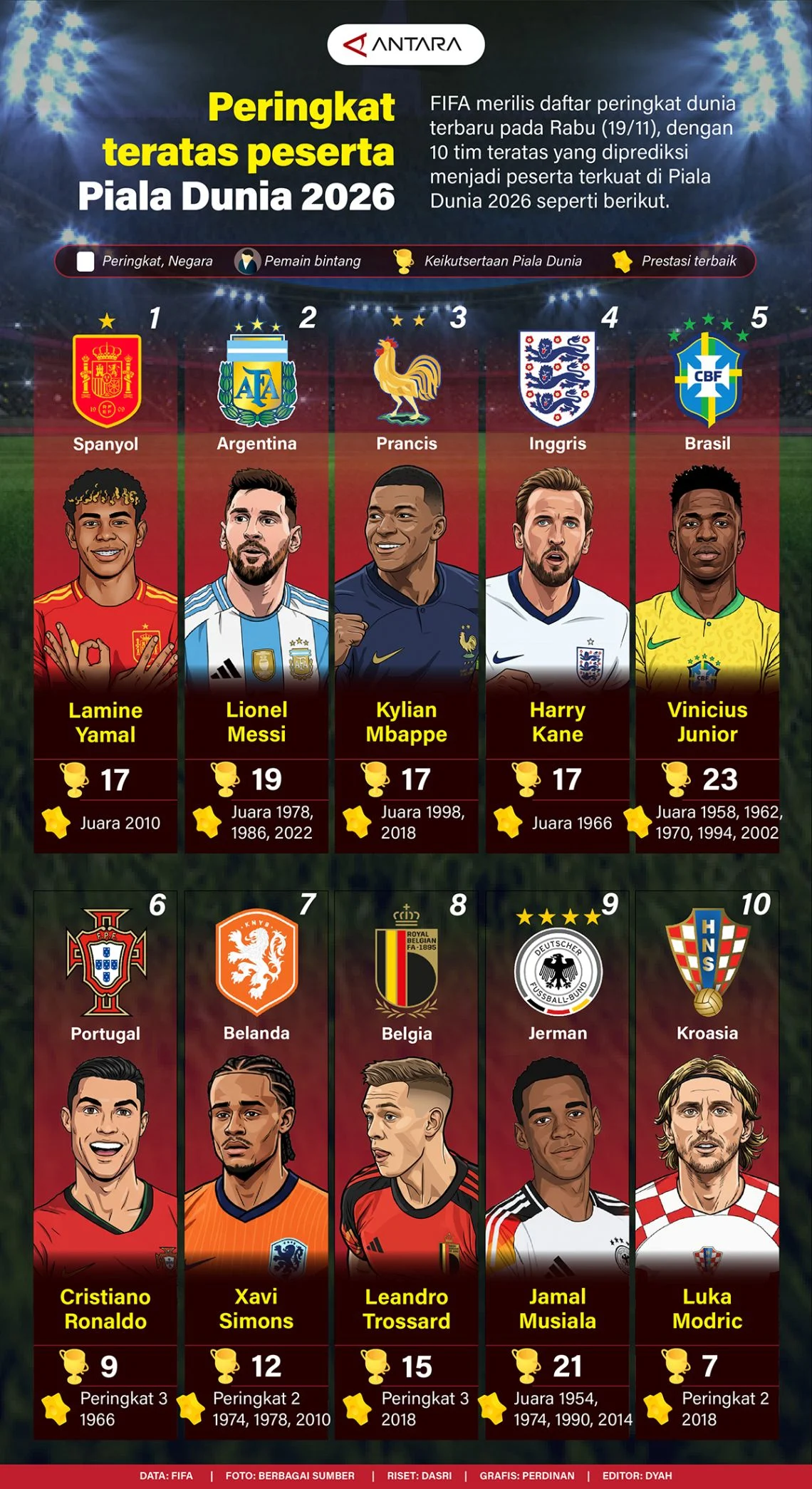 Daftar Lengkap 48 Tim Peserta Piala Dunia 2026: Italia Tak Hadir, Bosnia-Herzegovina Siap Menghancurkan Mimpi Indonesia!