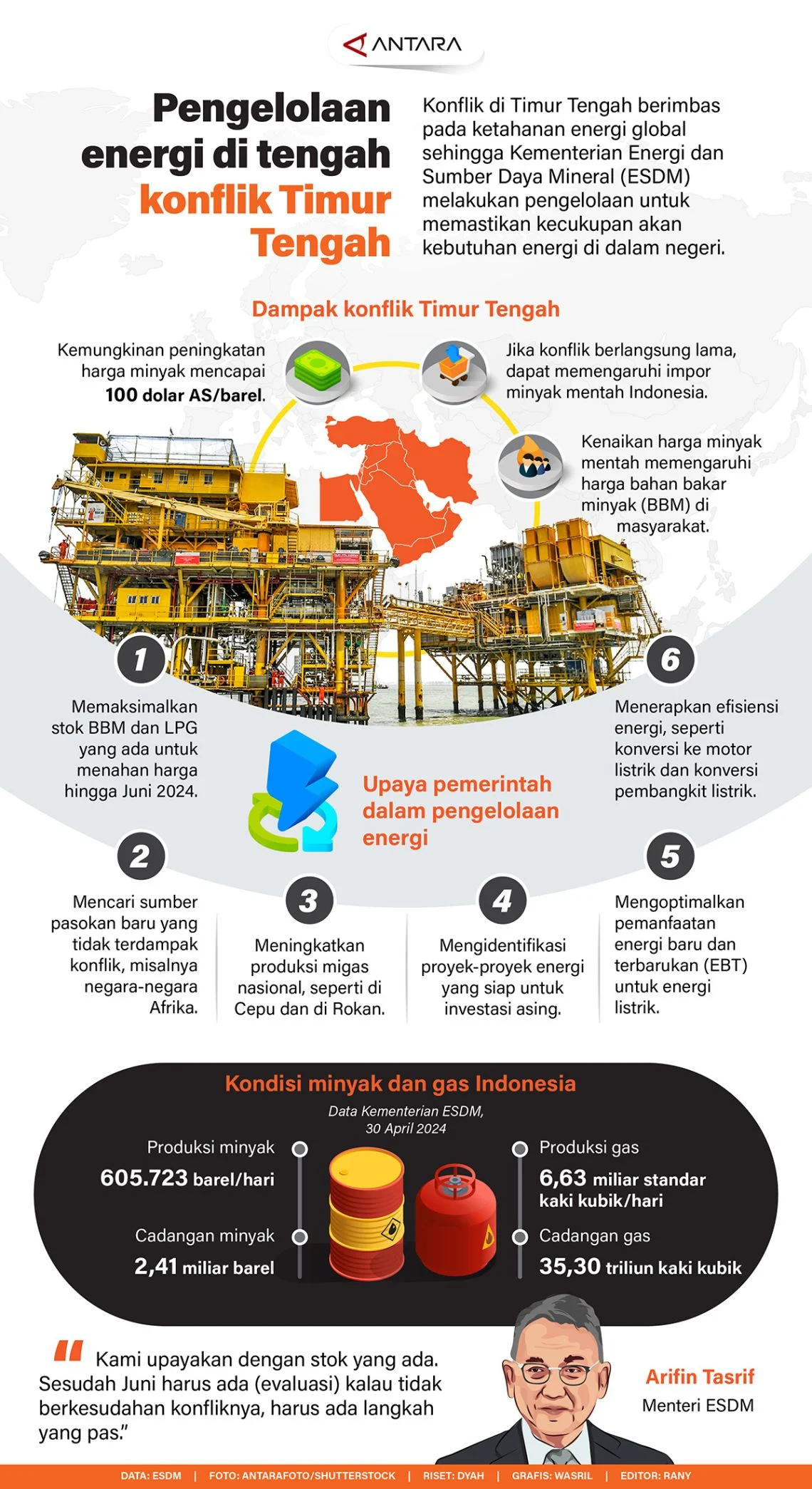 Deretan Negara Ganti Import Energi ke AS Usai Konflik Timur Tengah Mengguncang Pasar Global