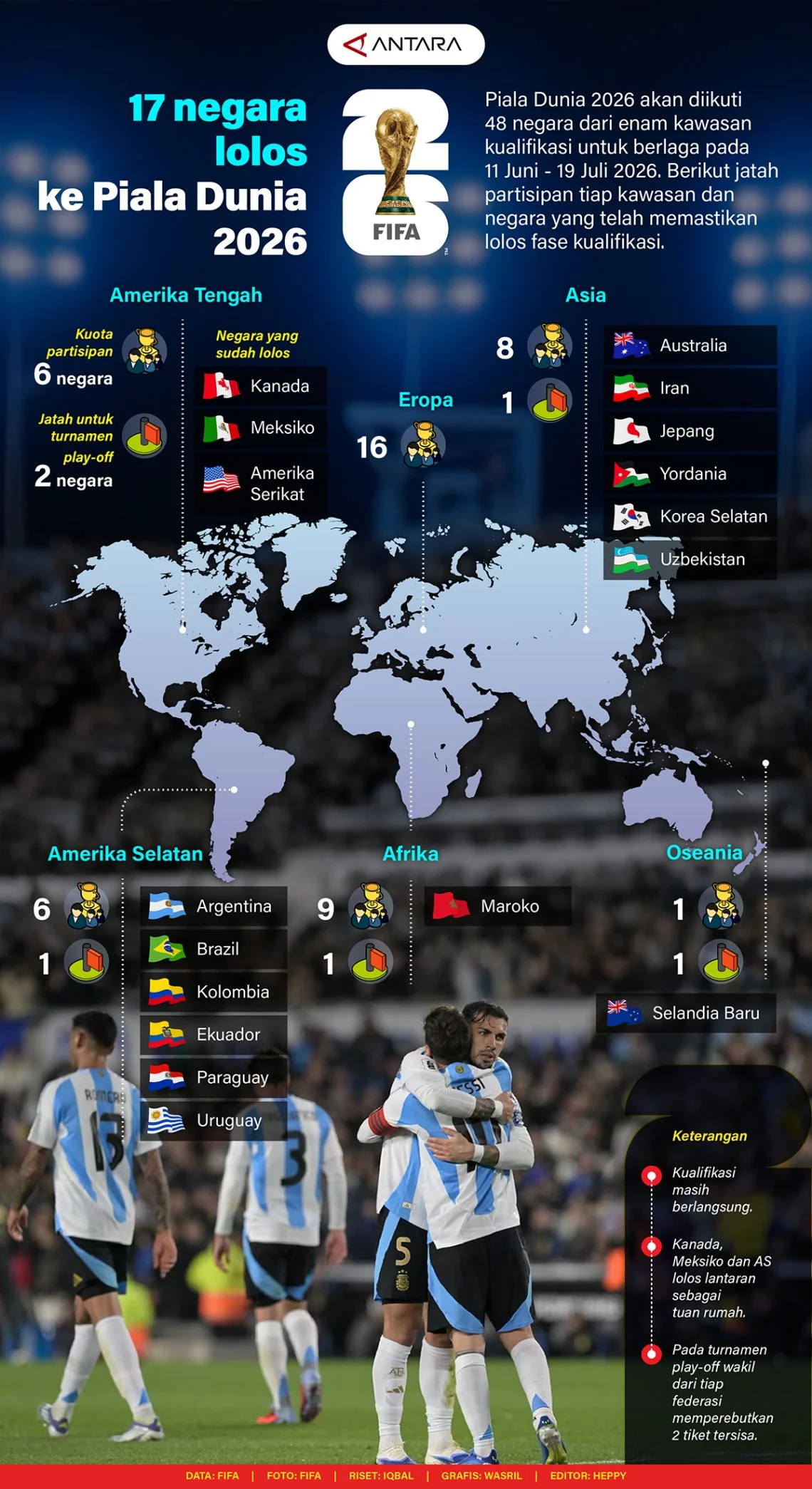 Drama Bosnia & Herzegovina di Jalur Kualifikasi Piala Dunia 2026: Dari Play‑off Mengguncang Italia hingga Tantangan Grup B
