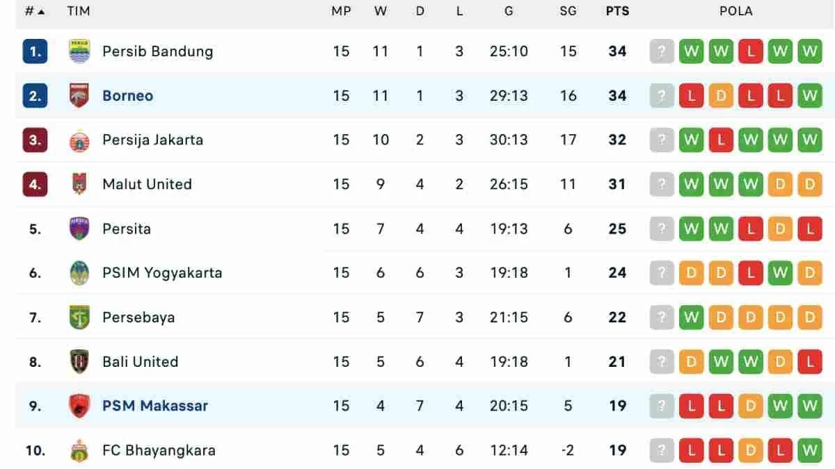 FC Osaka Jadi Sorotan di Liga 1 Indonesia: Jadwal, Klasemen, dan Analisis Mendalam