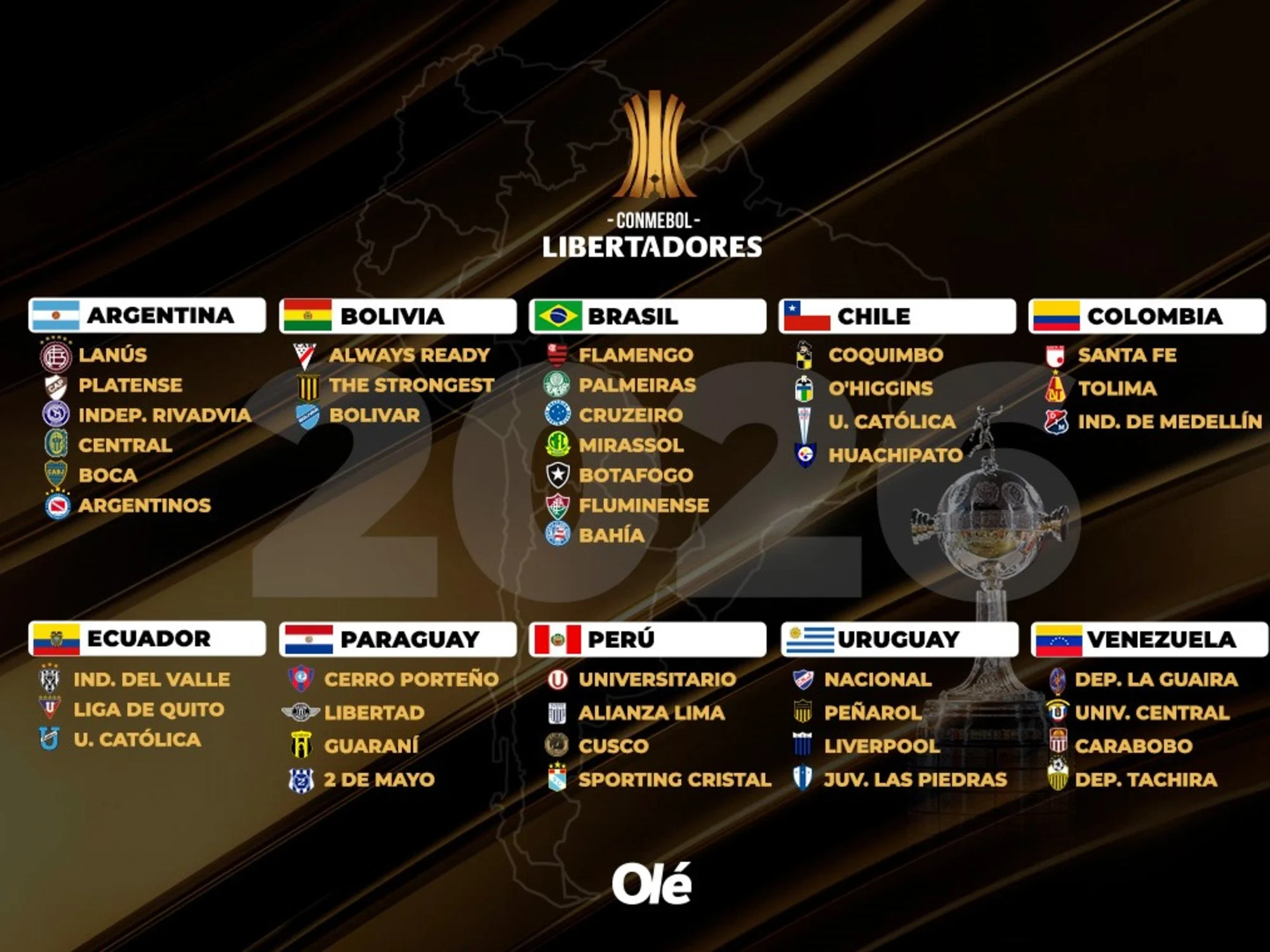 Flamengo Dominasi, Platense Mengejutkan Penarol, dan Palmeiras Raih Kemenangan Dramatis di Fase Grup Libertadores 2026