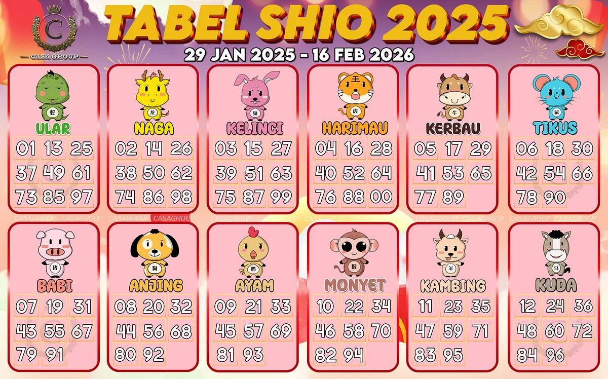 Hidup 4 Shio Jadi Lebih Baik Pasca Kamis 16 April 2026: Tikus Temukan Jalan Keluar