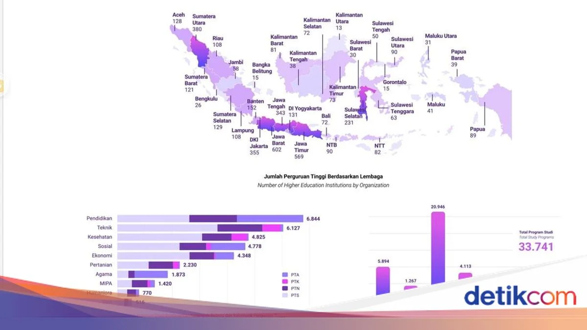 Kemdiktisaintek RI Rencanakan Tutup 12 Prodi Tidak Relevan – Apa Dampaknya bagi Mahasiswa?
