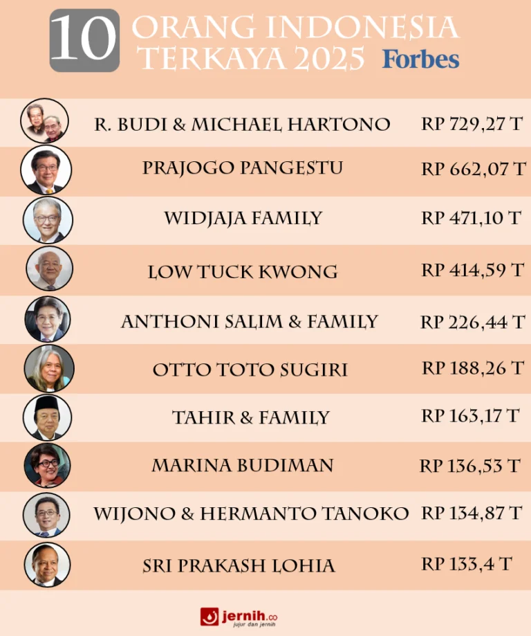 Menkes Ungkap: 10% Orang Terkaya Indonesia Masuk Daftar PBI, Apa Dampaknya?
