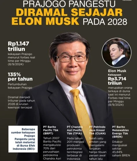 Prajogo Pangestu Tersingkir dari Puncak Kekayaan ASEAN: Apa yang Mengubah Dinamika Miliarder di Asia Tenggara?