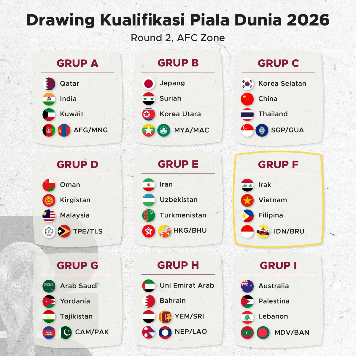 Siprus vs Moldova: Duel Penentu di Kualifikasi Piala Dunia 2026