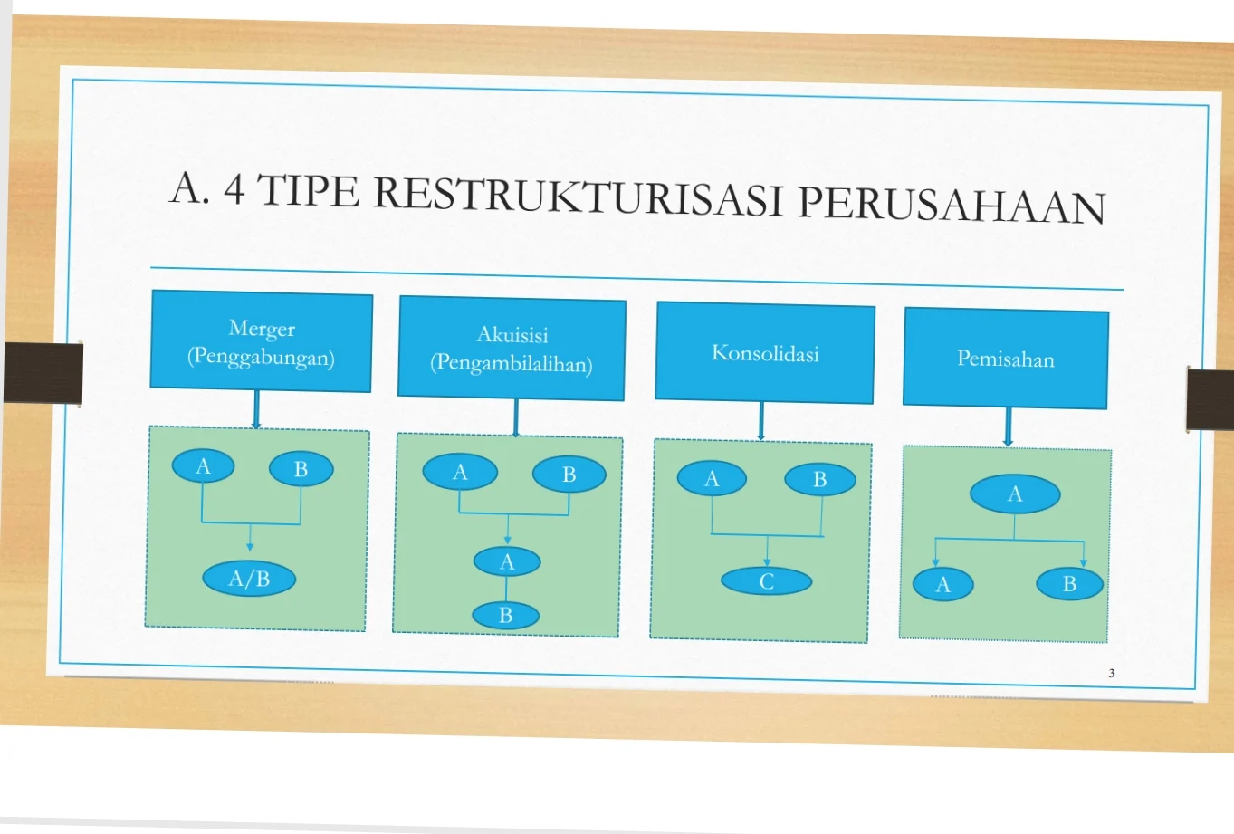 Skema Baru Agung Sedayu Group: Akuisisi Saham, Restrukturisasi Direksi, dan Dampak pada Free Float Pasar Modal