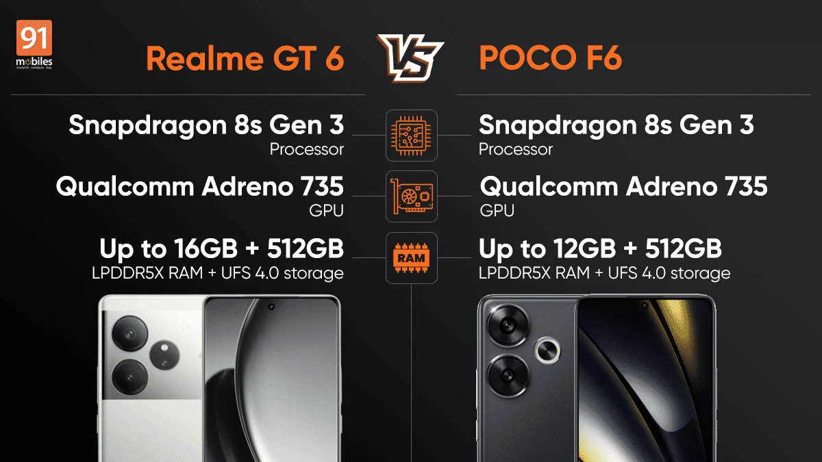 Snapdragon 8s Gen 3 Murah? Realme GT 6 vs Poco F6 Bersaing di Segmen Mid‑Range!