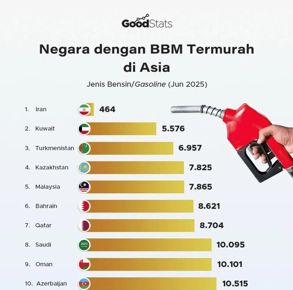 Surge Pricing Energi Global Memicu Inflasi, Harga Minyak, Naphtha, dan Bensin Mencapai Puncak