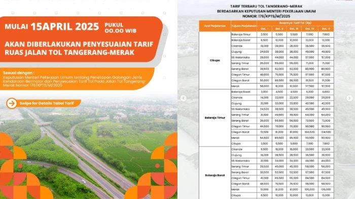 Tarif Tol Tangerang‑Merak Turun, Simak Harga Terendah dan Jadwal Pemeliharaan 2026!