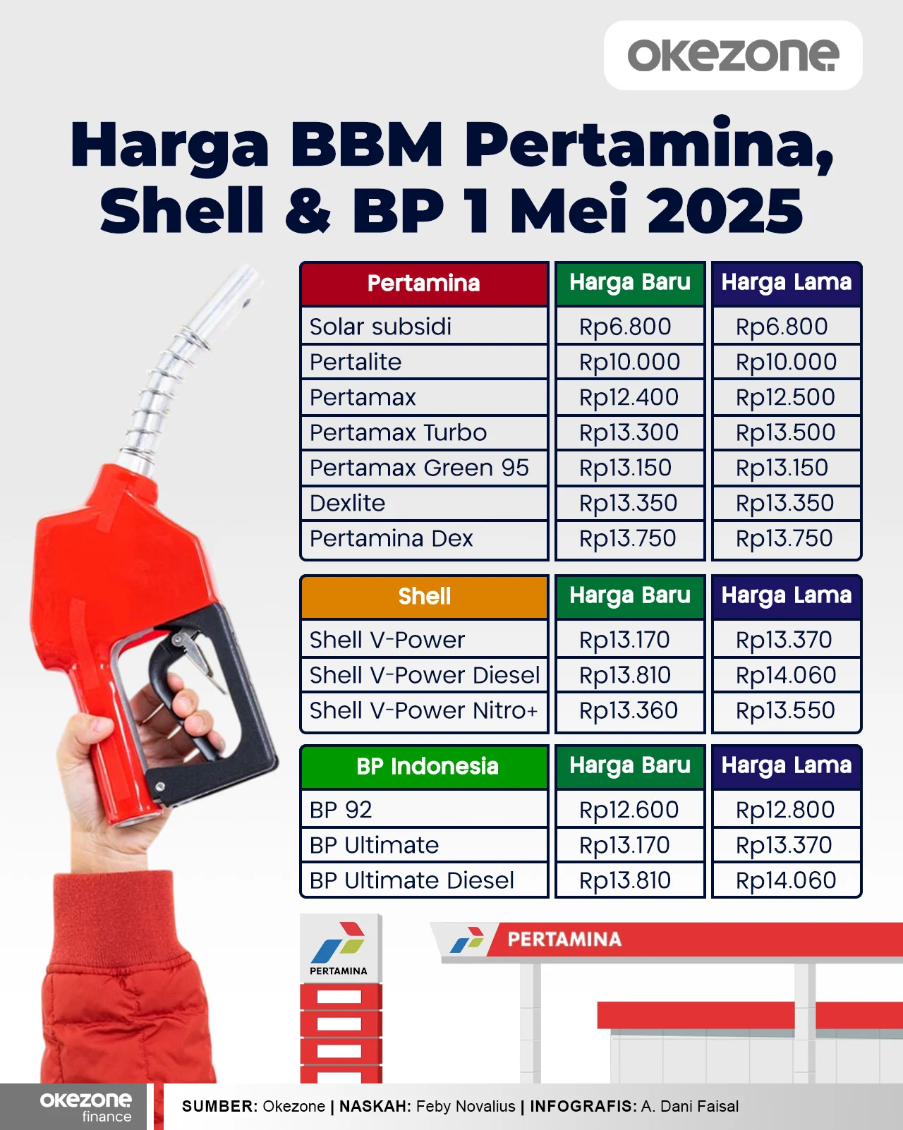 Update Harga BBM Pertamina 25 April 2026: Pertamax, Pertalite, Solar, Dexlite – Cek Daftar Lengkapnya Sekarang!