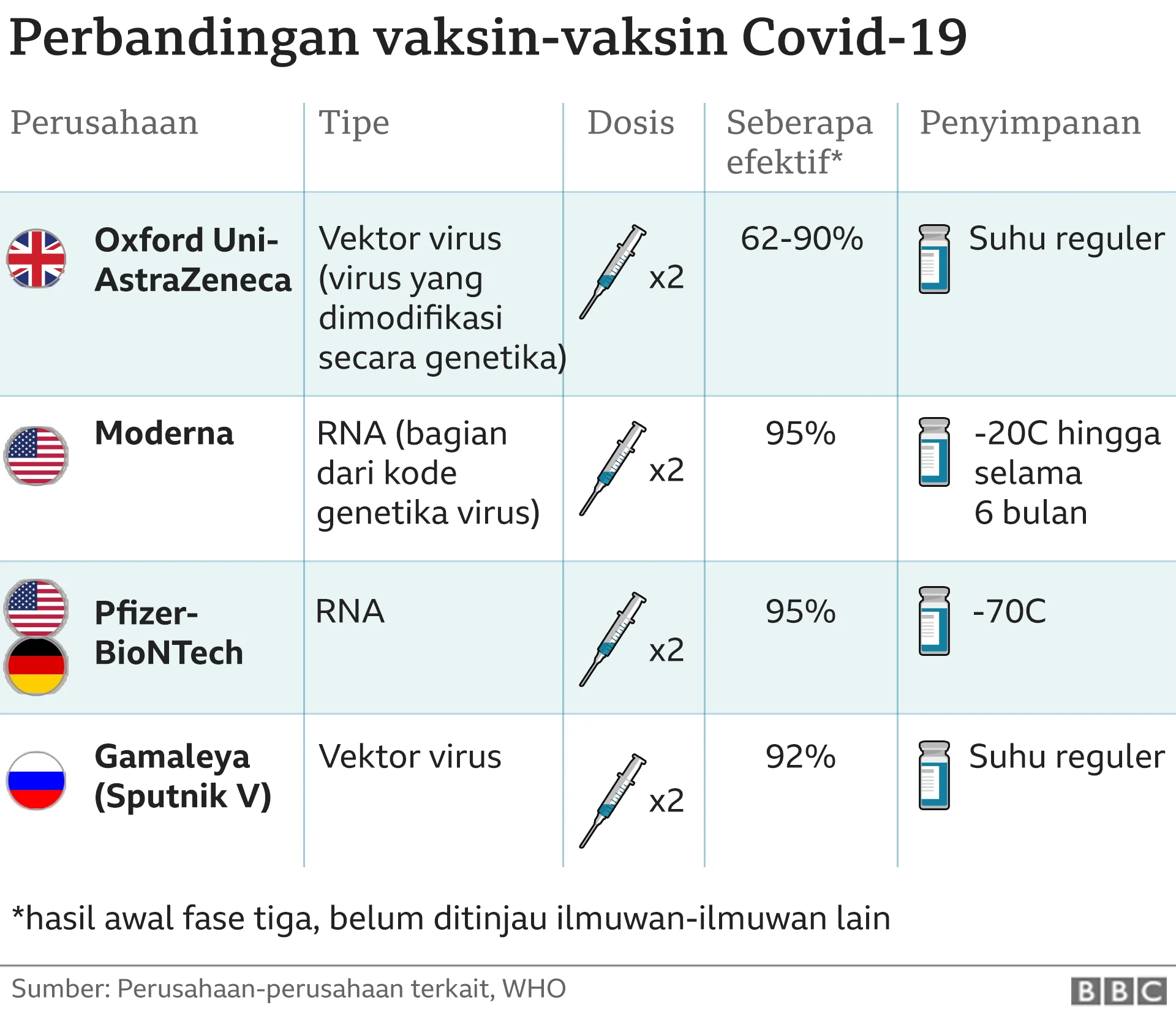 Varian COVID-19 “Cicada” (BA.3.2) Mengancam Dunia: Gejala, Penyebaran, dan Tantangan Vaksin