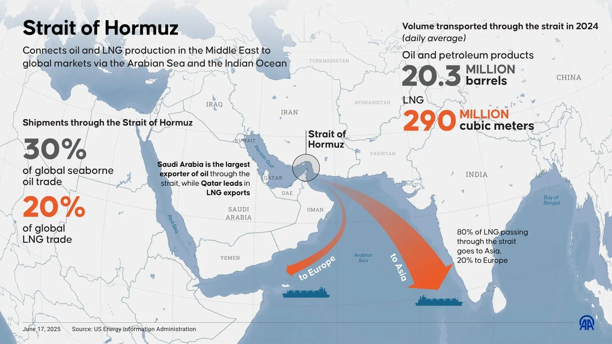 10 Fakta Mengejutkan tentang Bahrain: Krisis Hormuz & Evakuasi Keluarga Militer