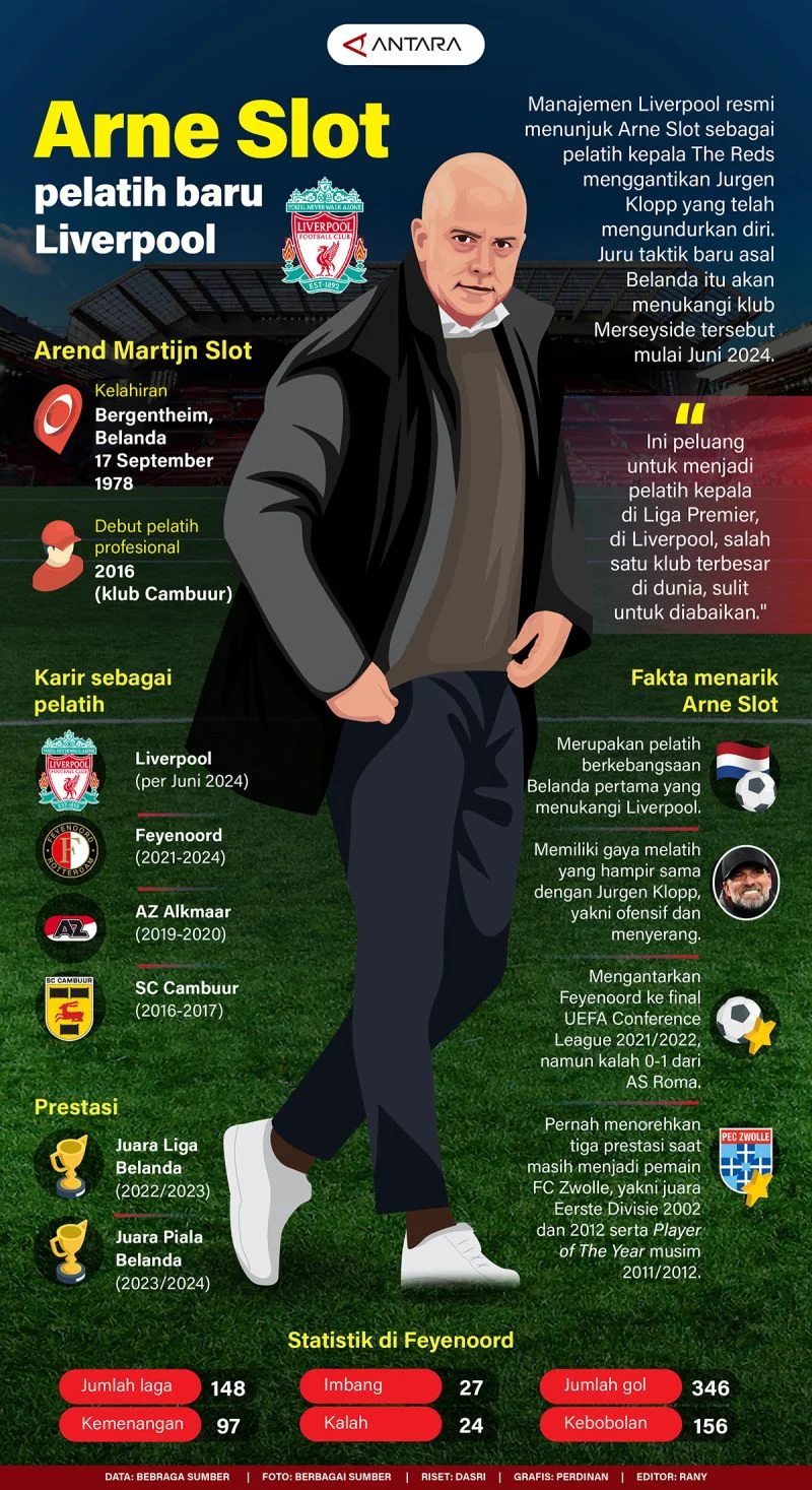 5 Alasan Arne Slot Tetap Jadi Pelatih Liverpool Musim Depan