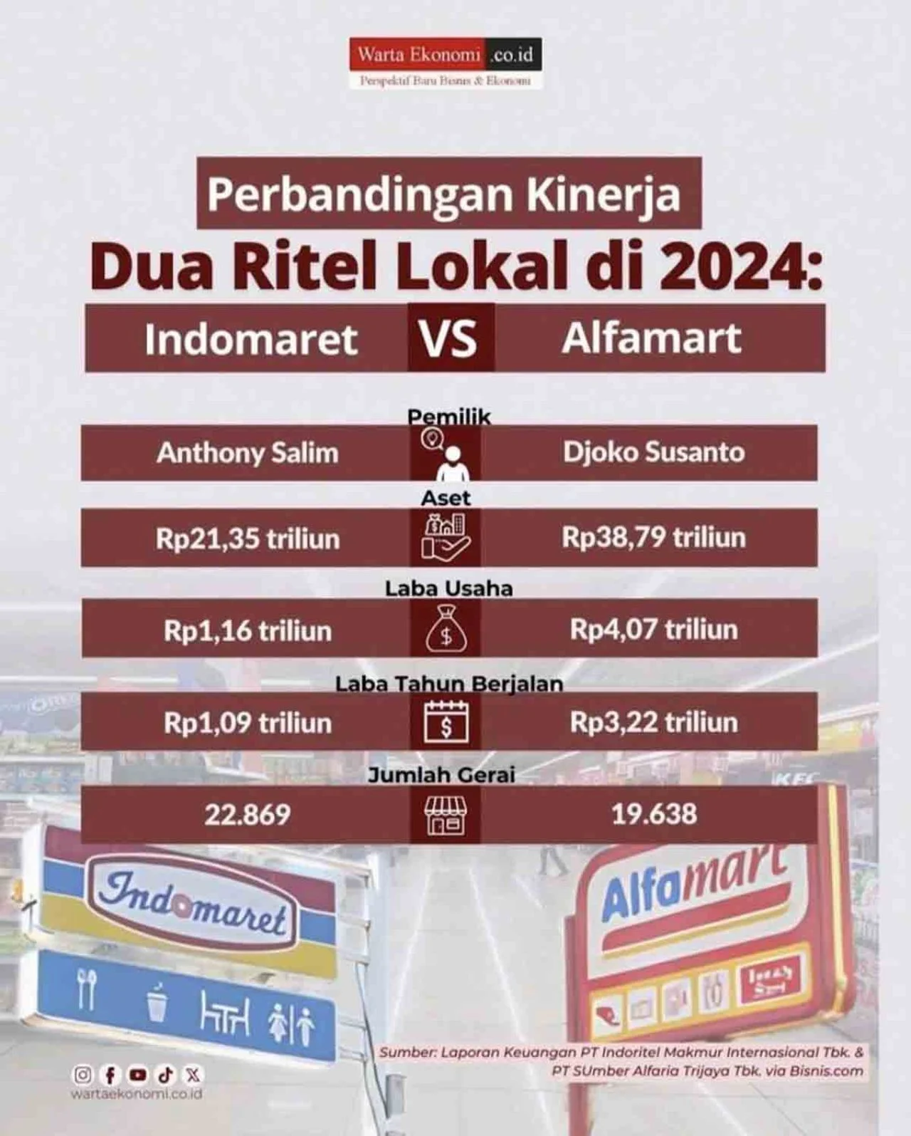 5 Fakta Menarik Demo Indomaret: Puluhan Gerai Alfamart-Indomaret Tutup di Lombok