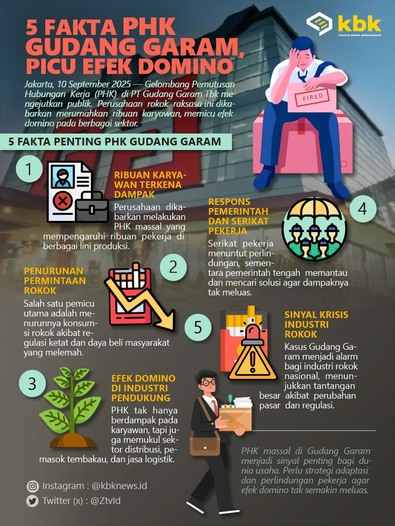 5 Fakta Mengejutkan tentang Gudang Garam di Tengah Krisis Pangan Akibat Perang AS-Iran