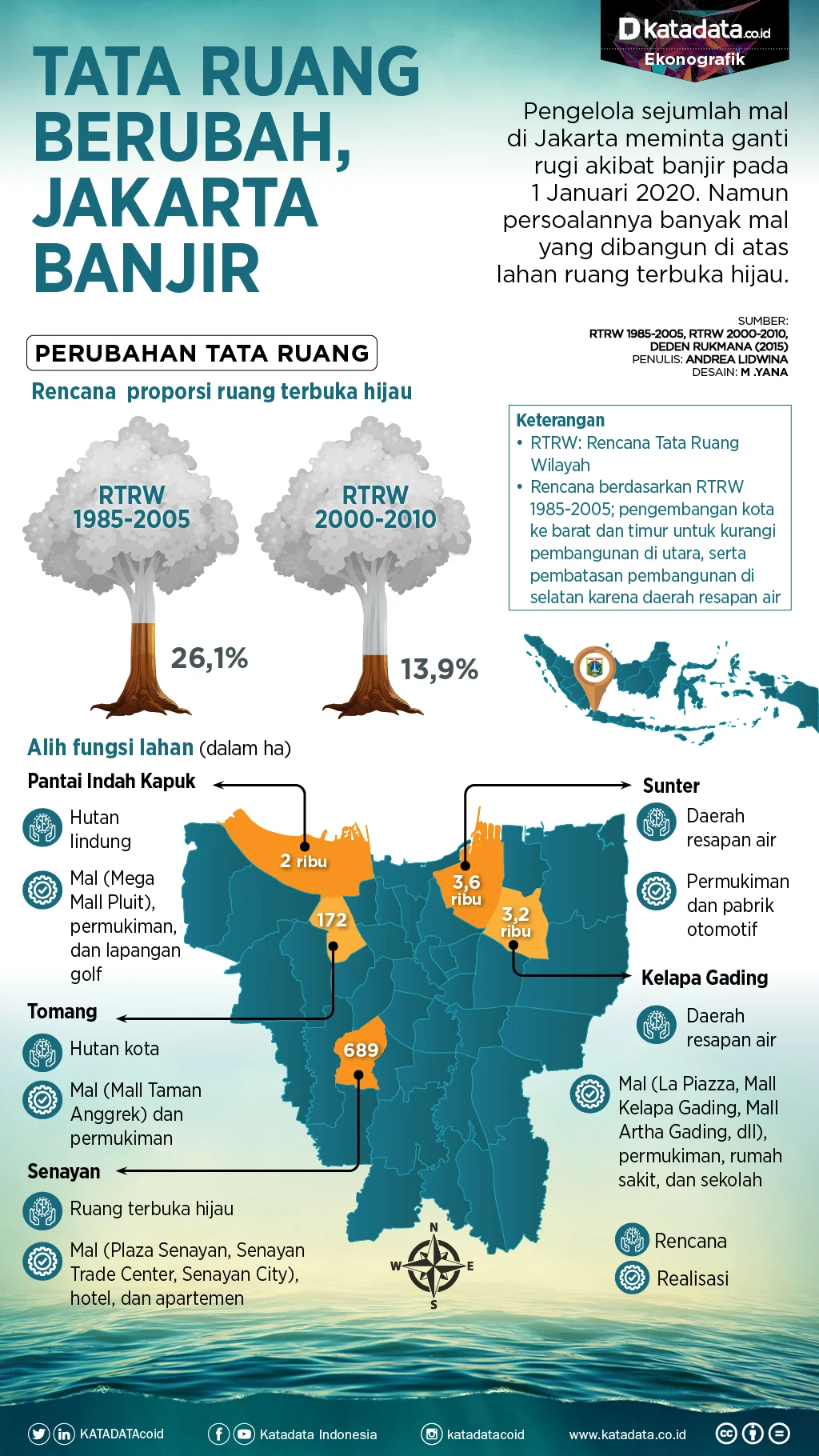 5 Fakta Mengejutkan tentang Kerusakan Tata Ruang Bogor yang Mengancam Jakarta