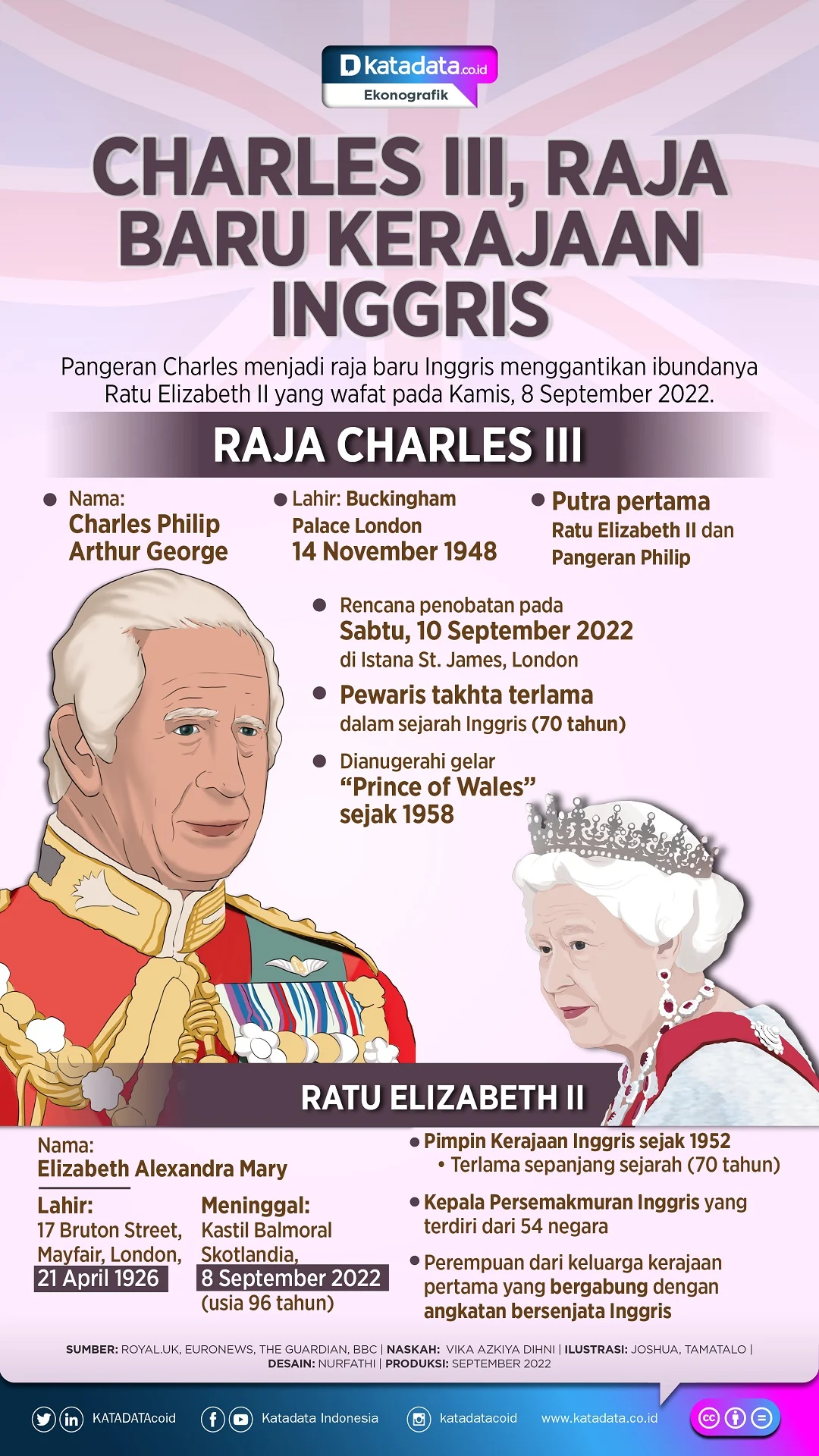 5 Fakta Mengejutkan tentang raja charles iii yang Bikin Kontroversi Internasional