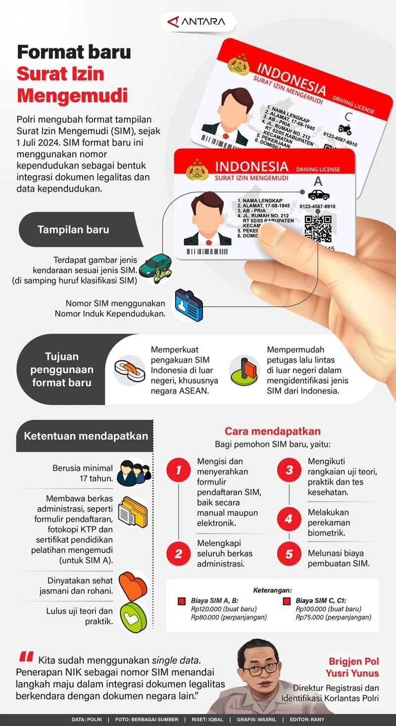 5 Hal Penting Seputar Surat Izin Mengemudi yang Perlu Kamu Tahu Sekarang Juga!
