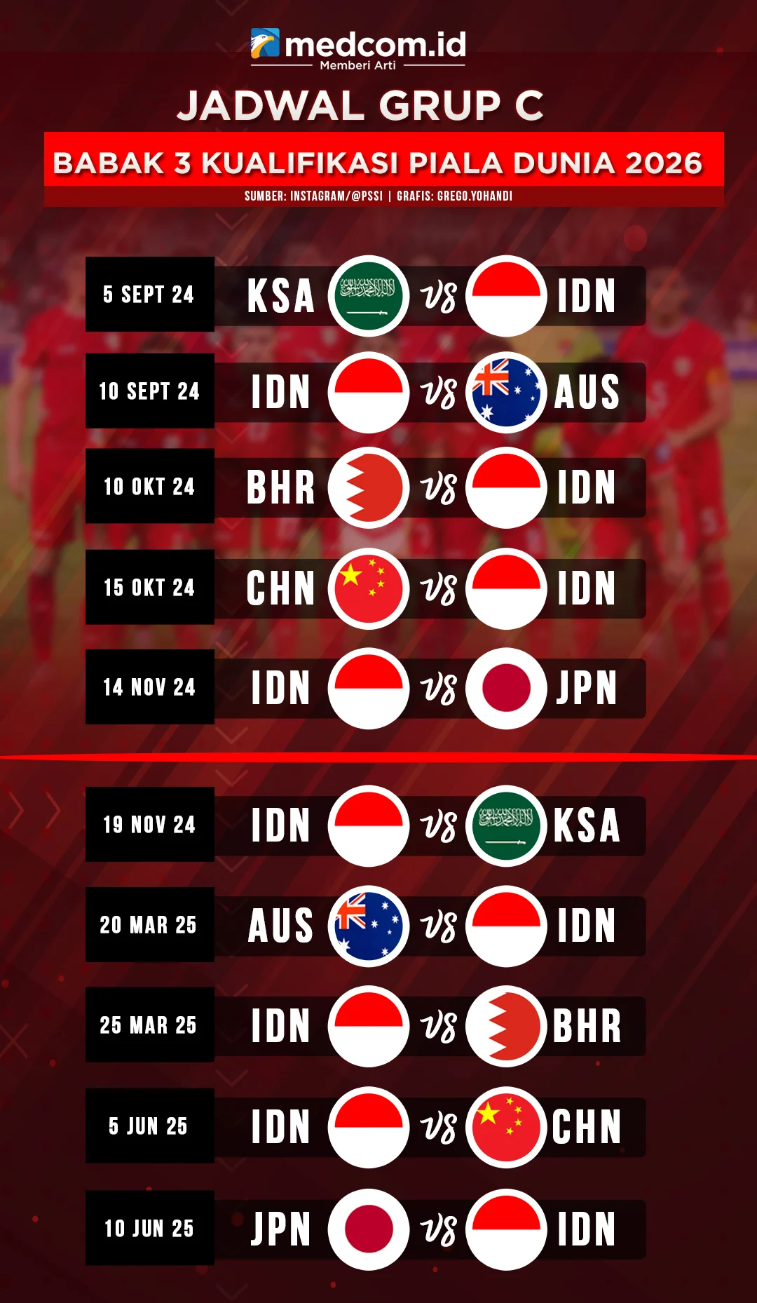 5 Juni 2026, Timnas Indonesia Hadapi Tim Nasional Sepak Bola Oman di Stadion GBK: Ini Jadwal Lengkapnya!