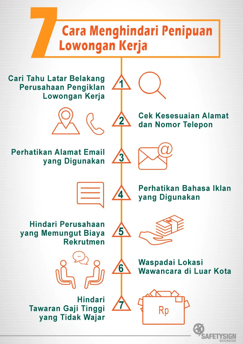 5 Tips Pendaftaran Lowongan Kerja 2026: Hindari Penipuan dan Dapatkan Pekerjaan Impian