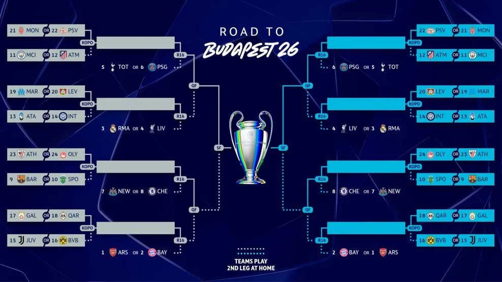 7 Fakta Menarik Liga Champions 2026: Jadwal, Klasemen, dan Prediksi Final di Budapest