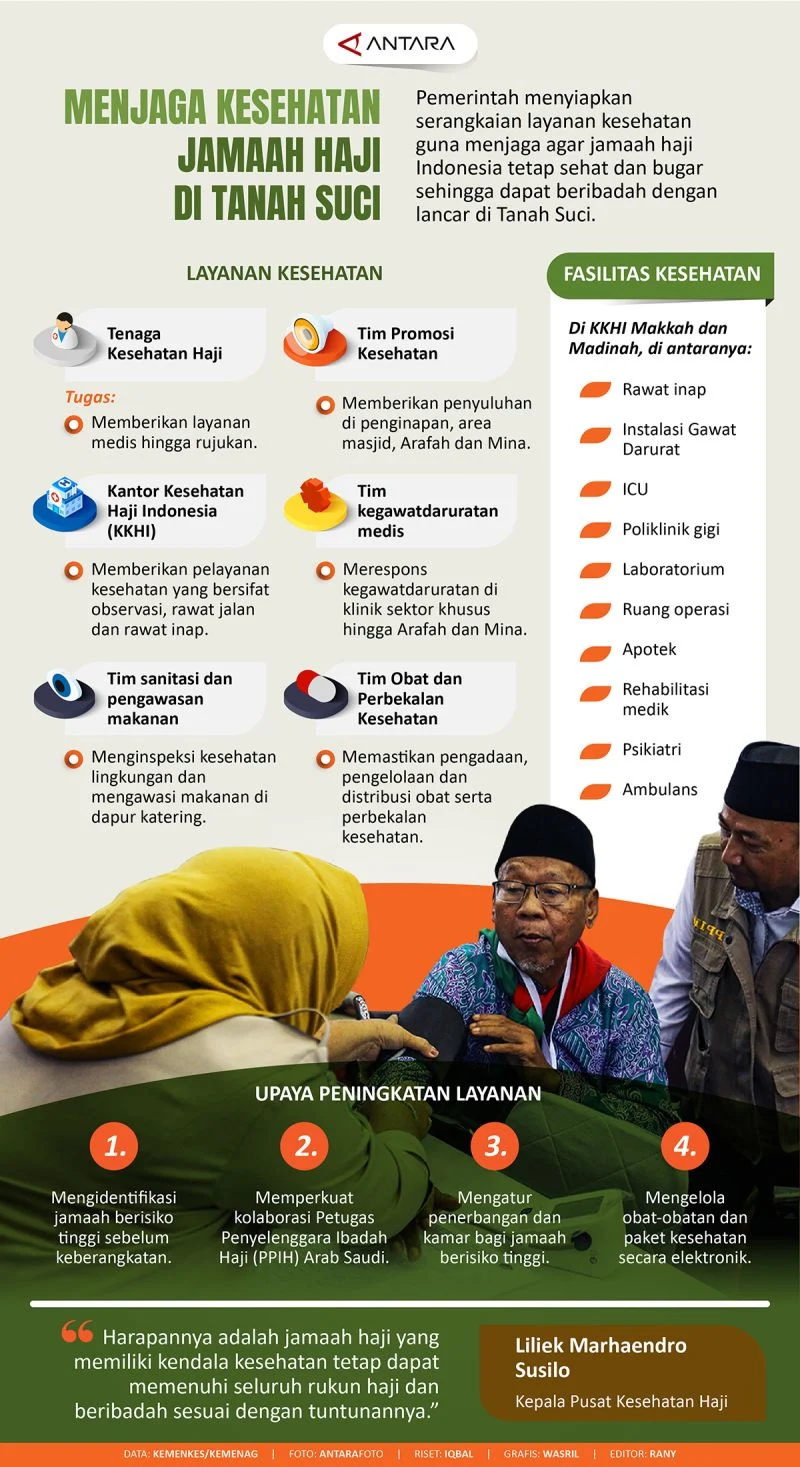 7 Jemaah Haji Wafat di Tanah Suci: Penyebab, Layanan Kesehatan, dan Tips Aman Bagi Kamu