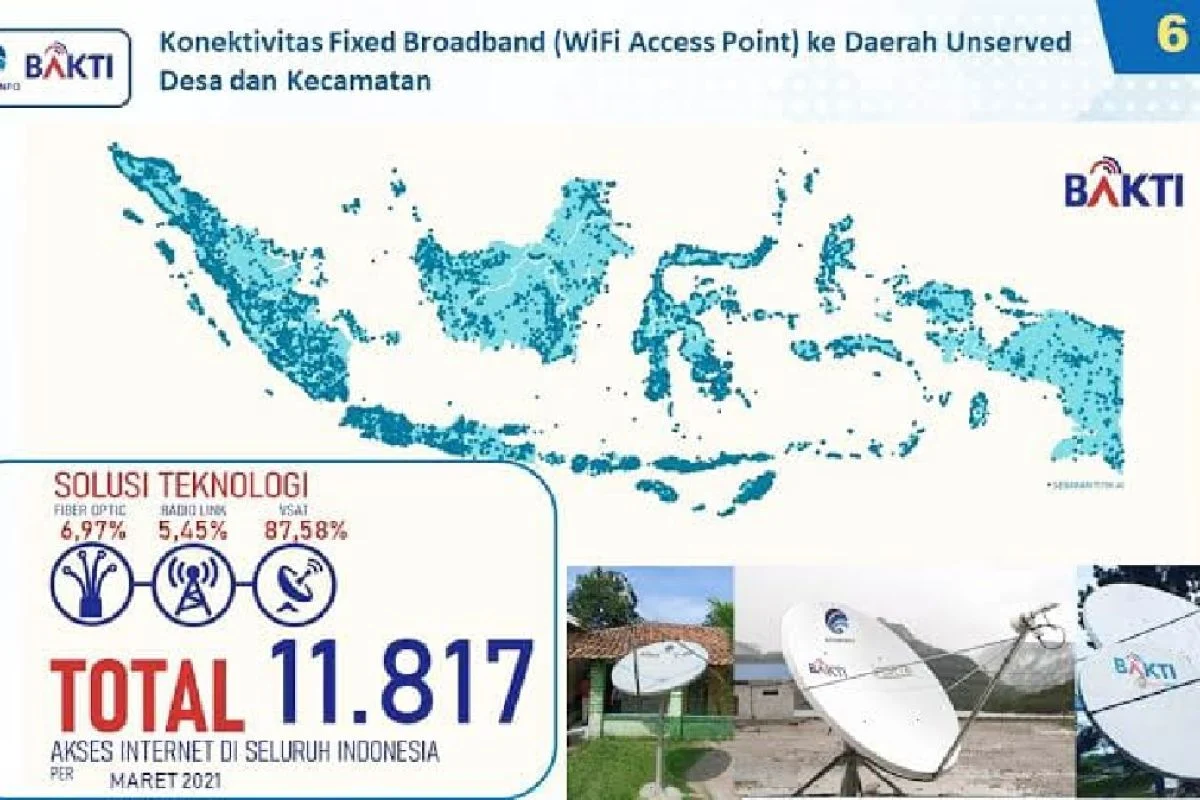 7 Unit Layanan Internet Satelit untuk Percepat Layanan Adminduk di Papua Barat: 340.396 Jiwa Sudah Terdaftar