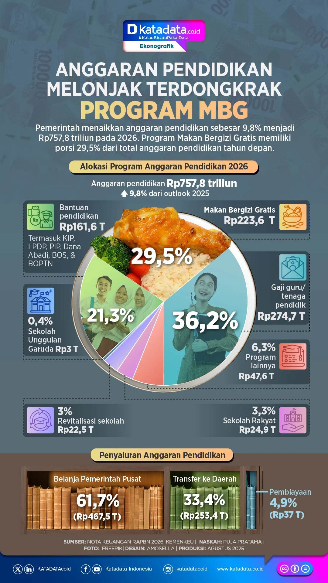 Anggaran MBG Dipangkas Jadi Rp 268 Triliun: Apa Yang Terjadi?