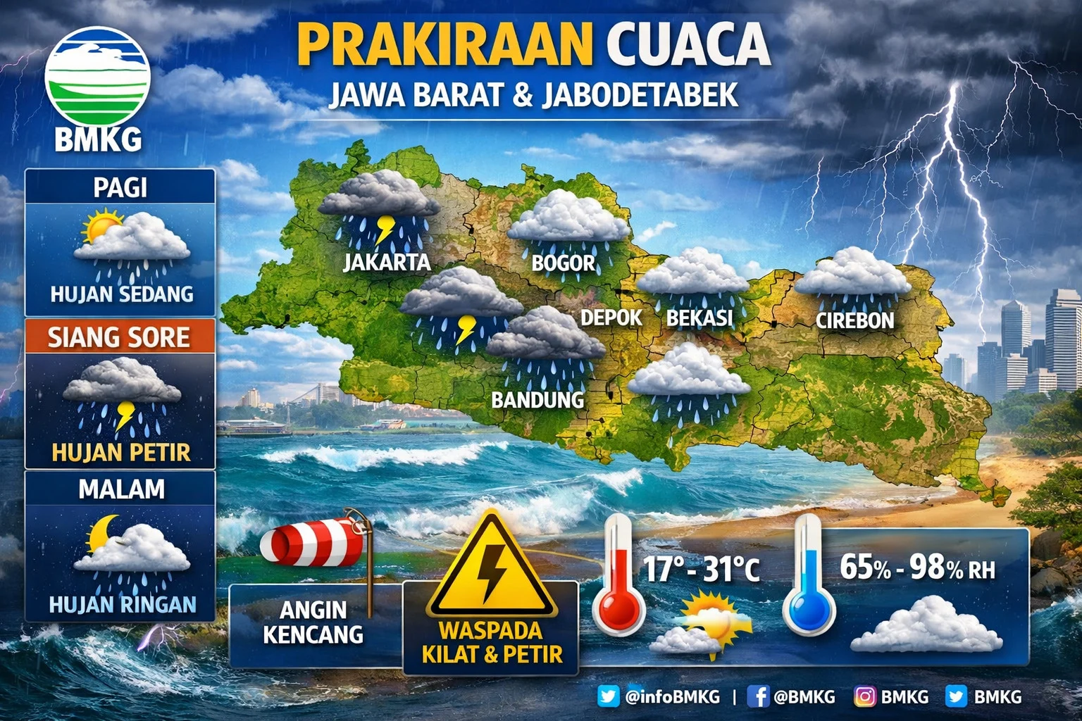 Badan Meteorologi, Klimatologi, dan Geofisika: Prakiraan Cuaca Jabodetabek Hari Ini, Hujan Ringan hingga Disertai Petir