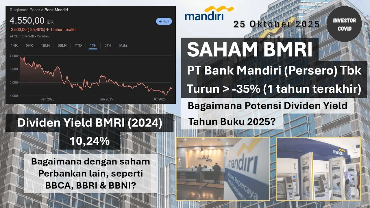Dividen Bank Mandiri Tembus Rekor: Rp44,47 Triliun, Yield 10,77% – Jadwal Lengkap!