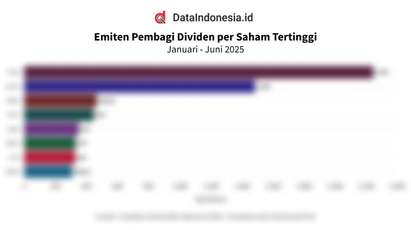 Emiten MPMX Bagi Dividen 2025 Sebesar Rp 170 Per Saham, Apa Dampaknya?