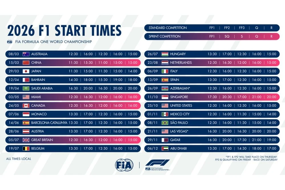 F1 Schedule 2026: Jadwal Balapan, Sirkuit, dan Lokasi Perlombaan F1 2026