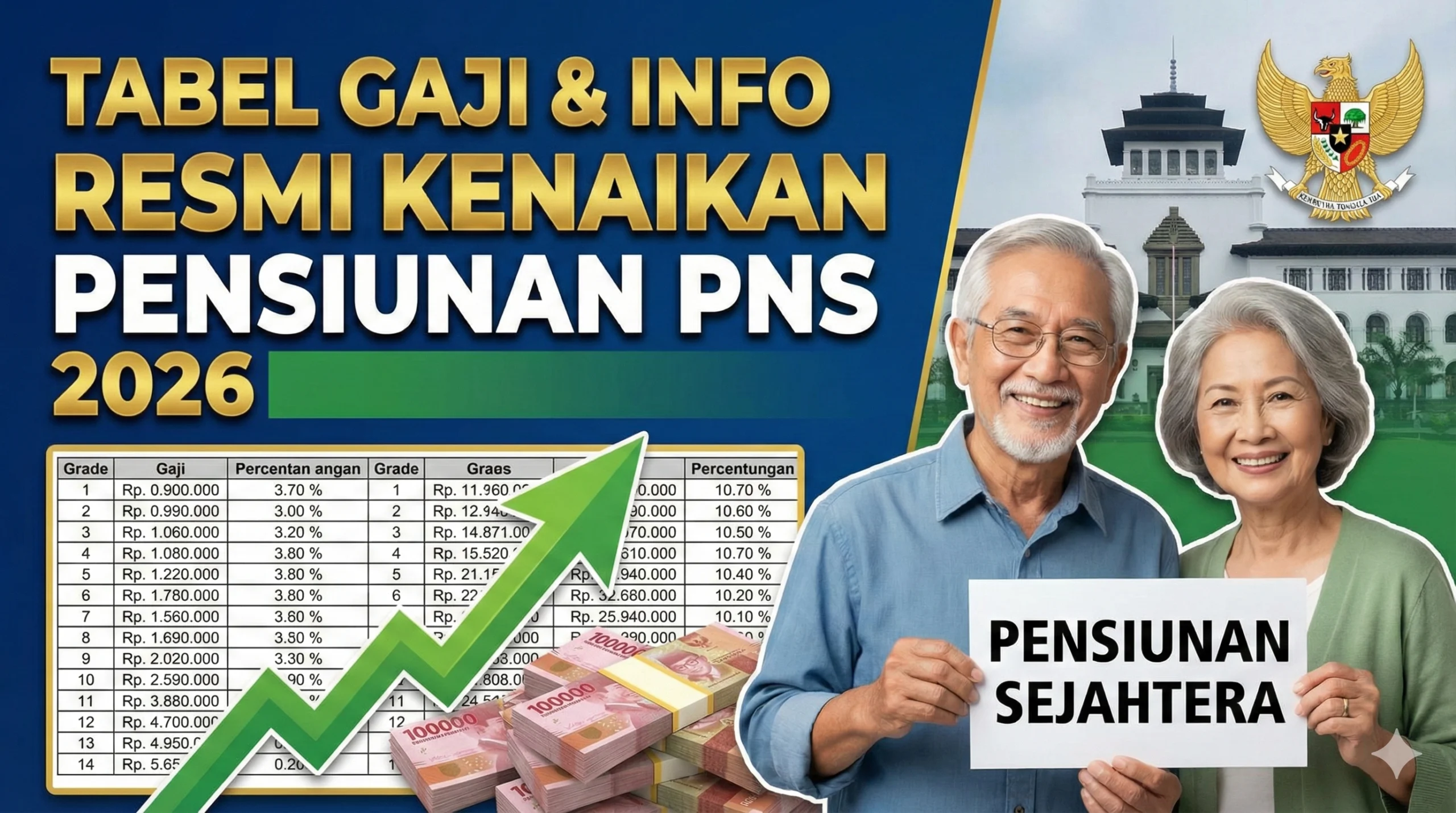 Gaji Pensiunan PNS Mei 2026: Jadwal Cair dan Besaran Pencairannya