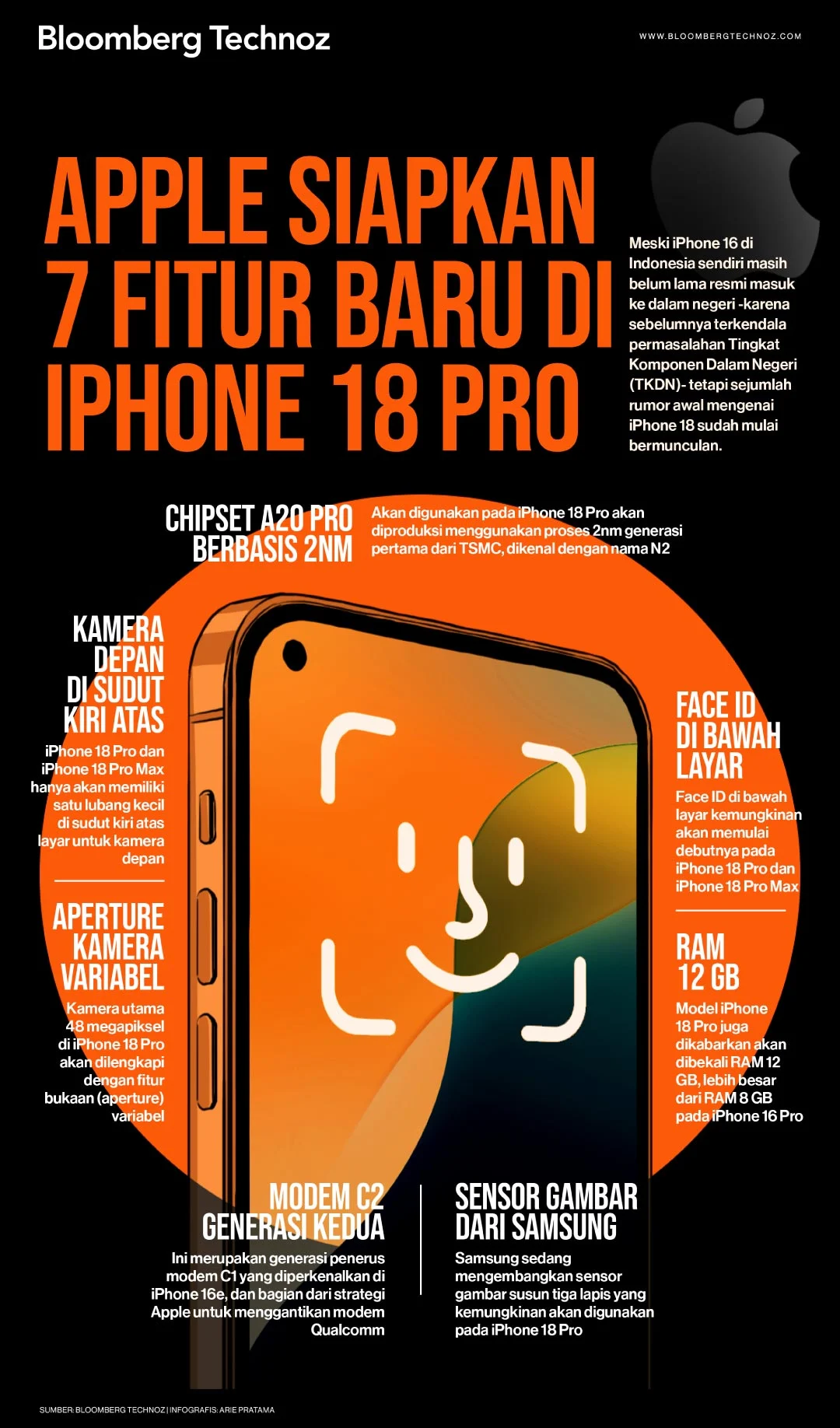 iPhone 18 Pro: Desain Baru dan Fitur Satelit yang Lebih Baik