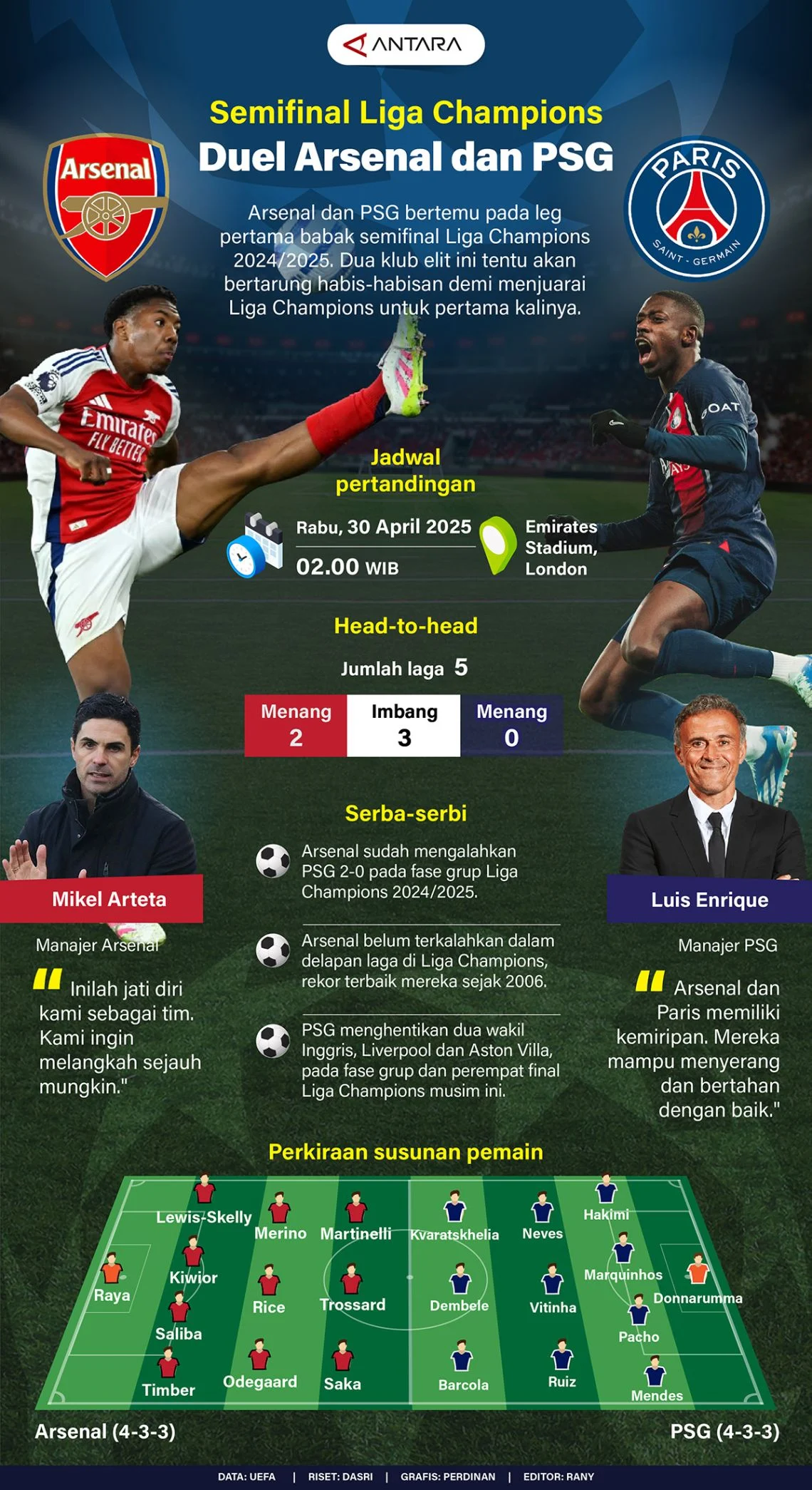 Jadwal Final Liga Champions 2026: PSG Vs Arsenal, Siapakah yang Akan Menjuarai?