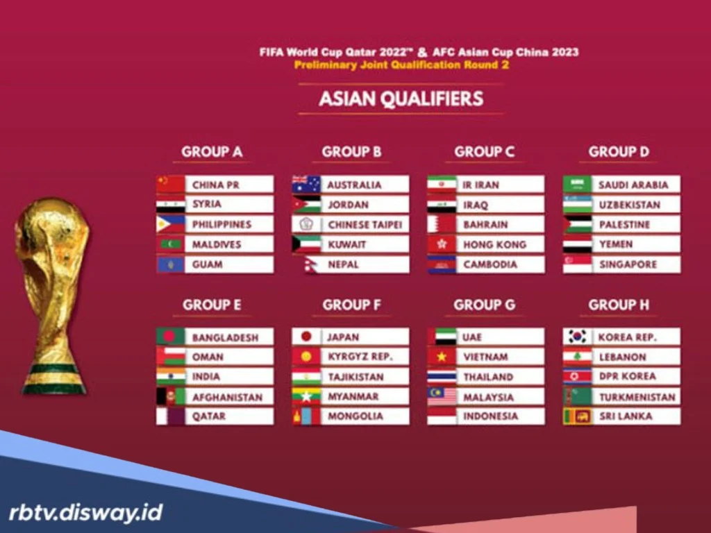 Jadwal Piala Dunia 2026: Negara Mana Saja yang Lolos dan Siapa yang Akan Ikut Serta untuk Pertama Kalinya?