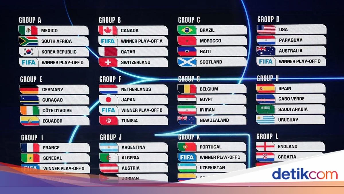 Jadwal Piala Dunia 2026: Pertandingan, Tim, dan Pemain yang Wajib Kamu Ketahui