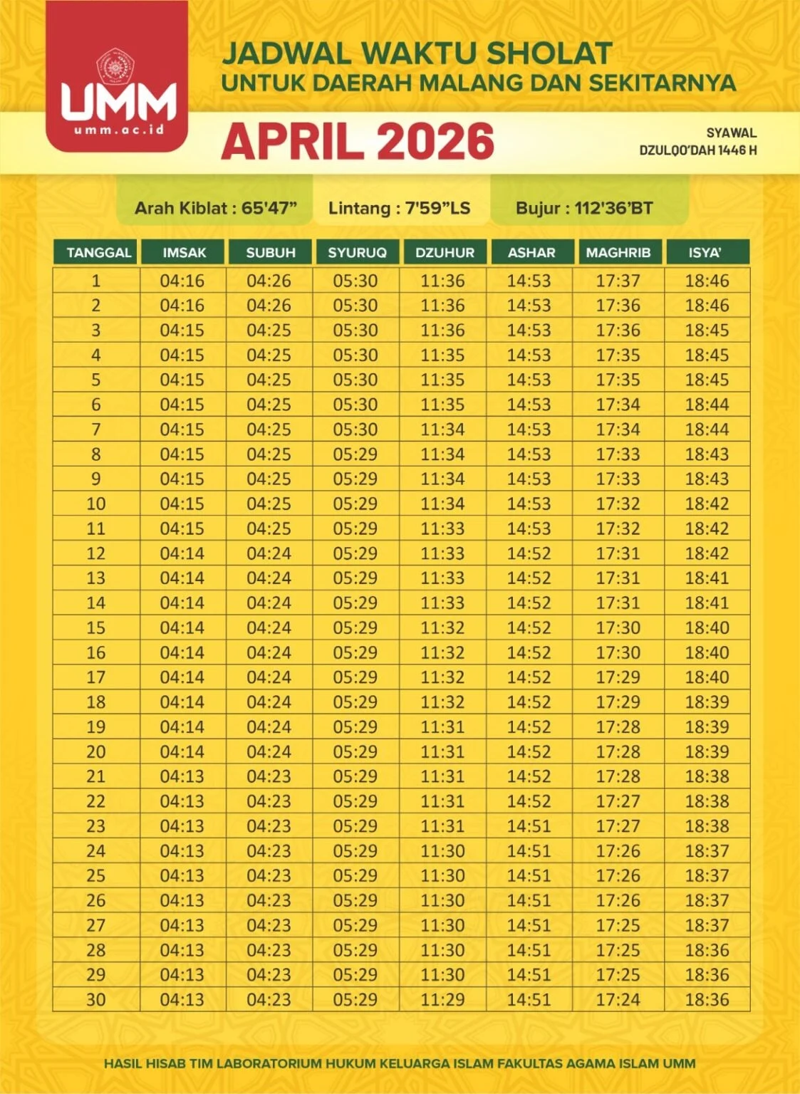 Jadwal Salat Maghrib Hari Ini 22 Mei 2026: Bagi Umat Muslim di Denpasar dan Sekitarnya