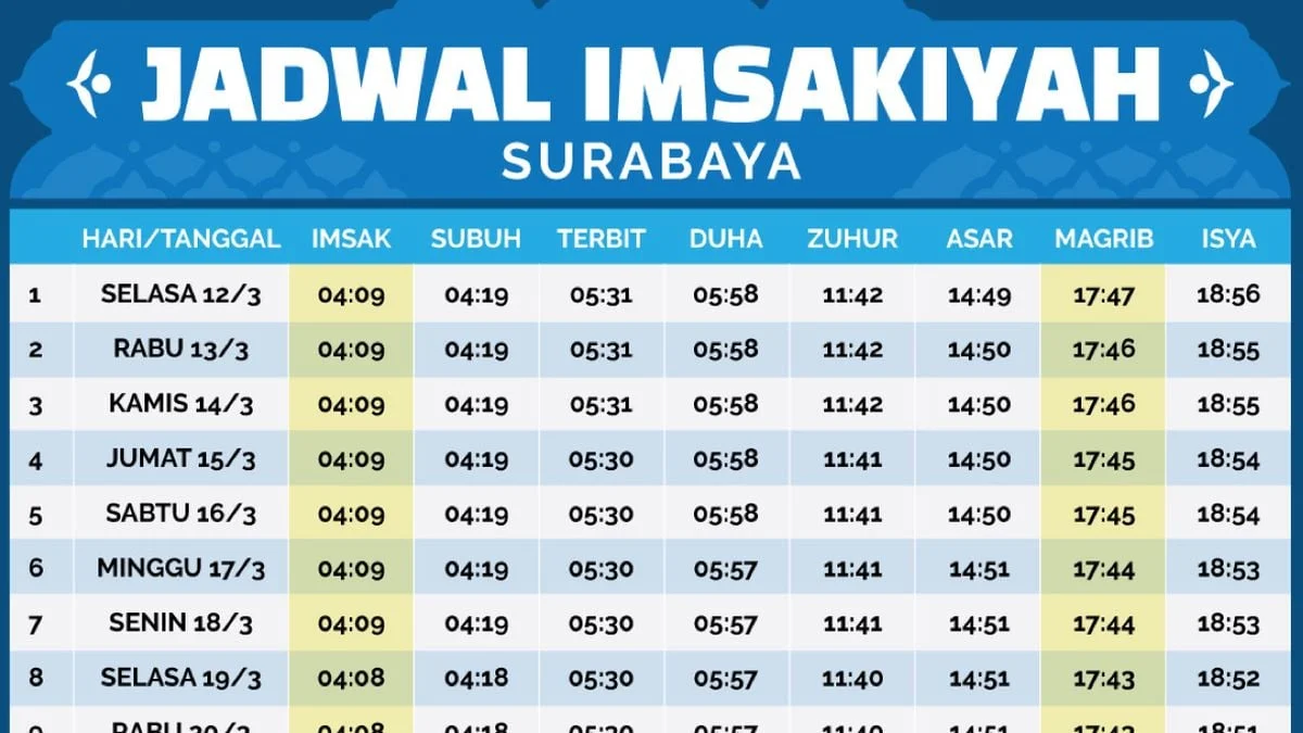 Jadwal Sholat Surabaya 22 Mei 2026: Niat Sholat Isya dan Lima Waktu Lainnya