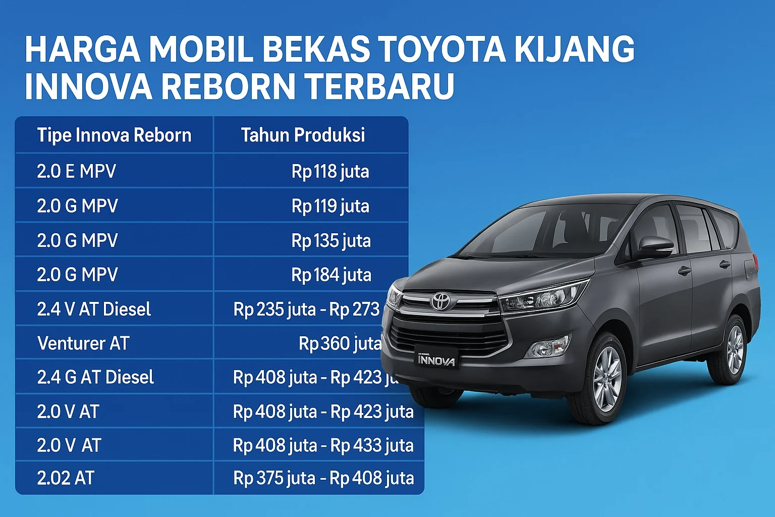 Perbandingan harga Kijang Innova 2015-2016 bekas: Reborn dibanderol segini Rp285 Juta – Simak Pilihanmu!