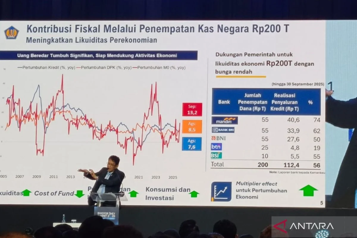 Purbaya: 5 Fakta Terbaru tentang Pengelolaan Fiskal RI, Apakah Indonesia Akan Mengalami Krisis 1998?