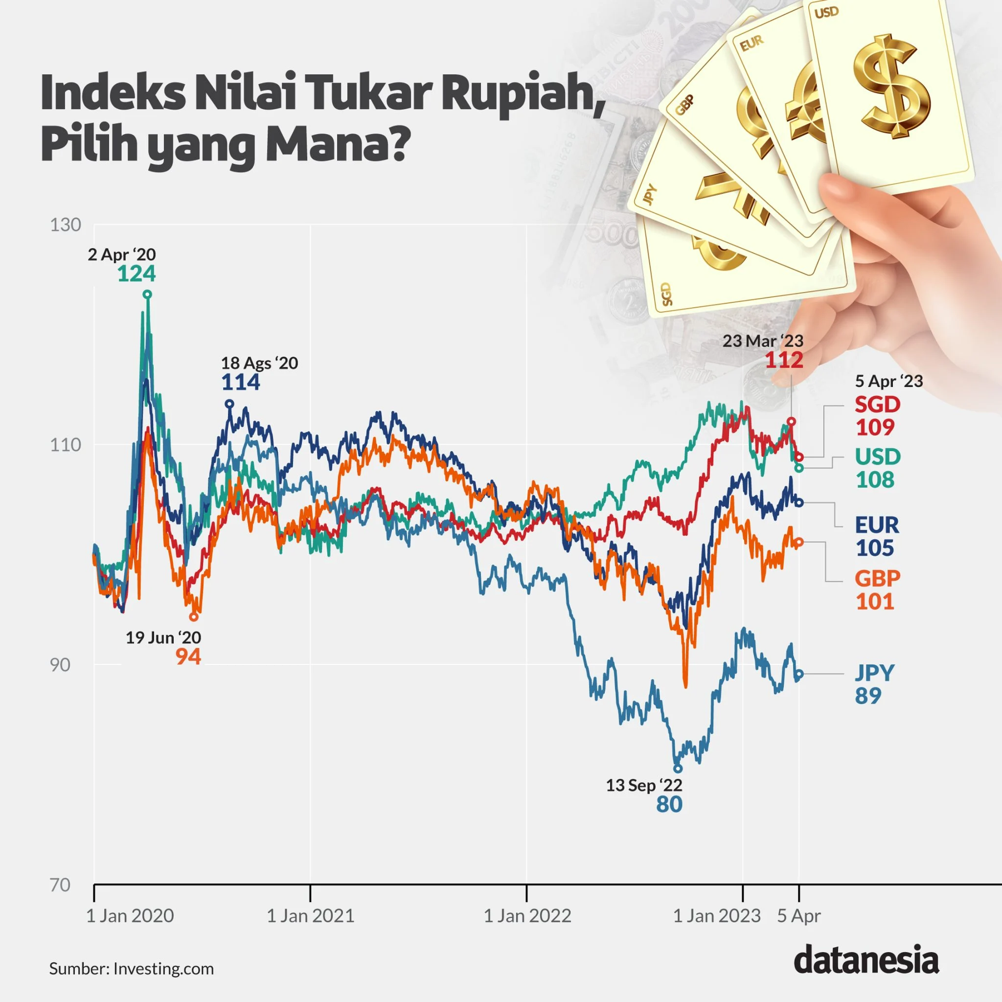 Rupiah Hari Ini: Apa yang Terjadi dengan Nilai Tukar Rupiah?
